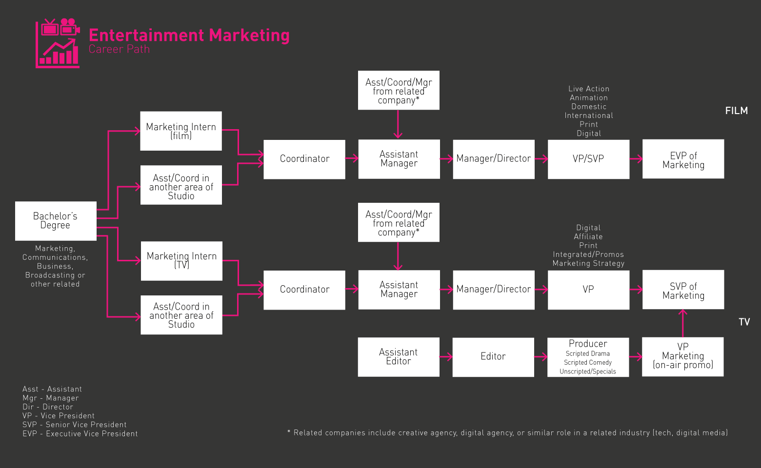 Roadmap ng Entertainment Marketing 