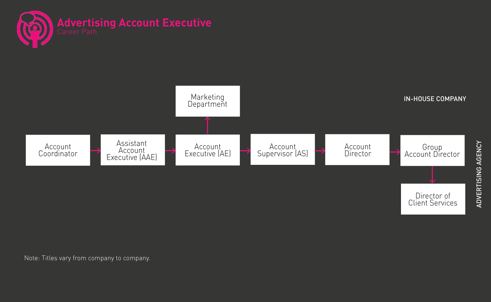 Gif ng Roadmap ng Advertising Account Executive