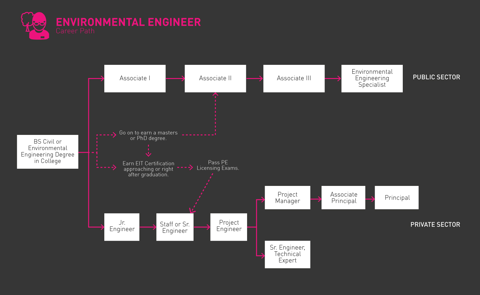 Environmental Engineer roadmap jpg