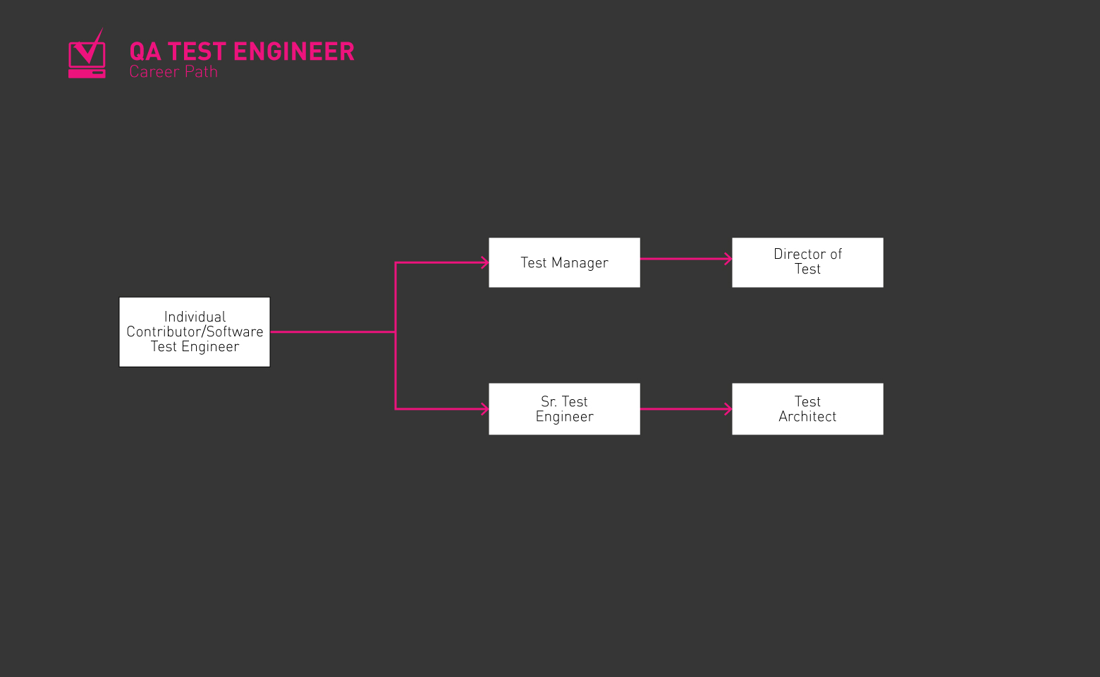 Roadmap ng QA Testing Engineer jpg