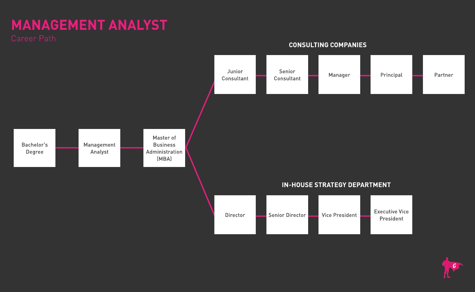 Roadmap ng Management Analyst