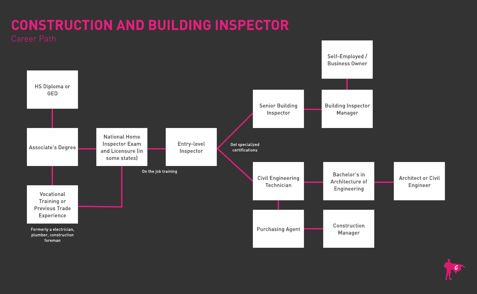 Building Inspector Gladeo Roadmap
