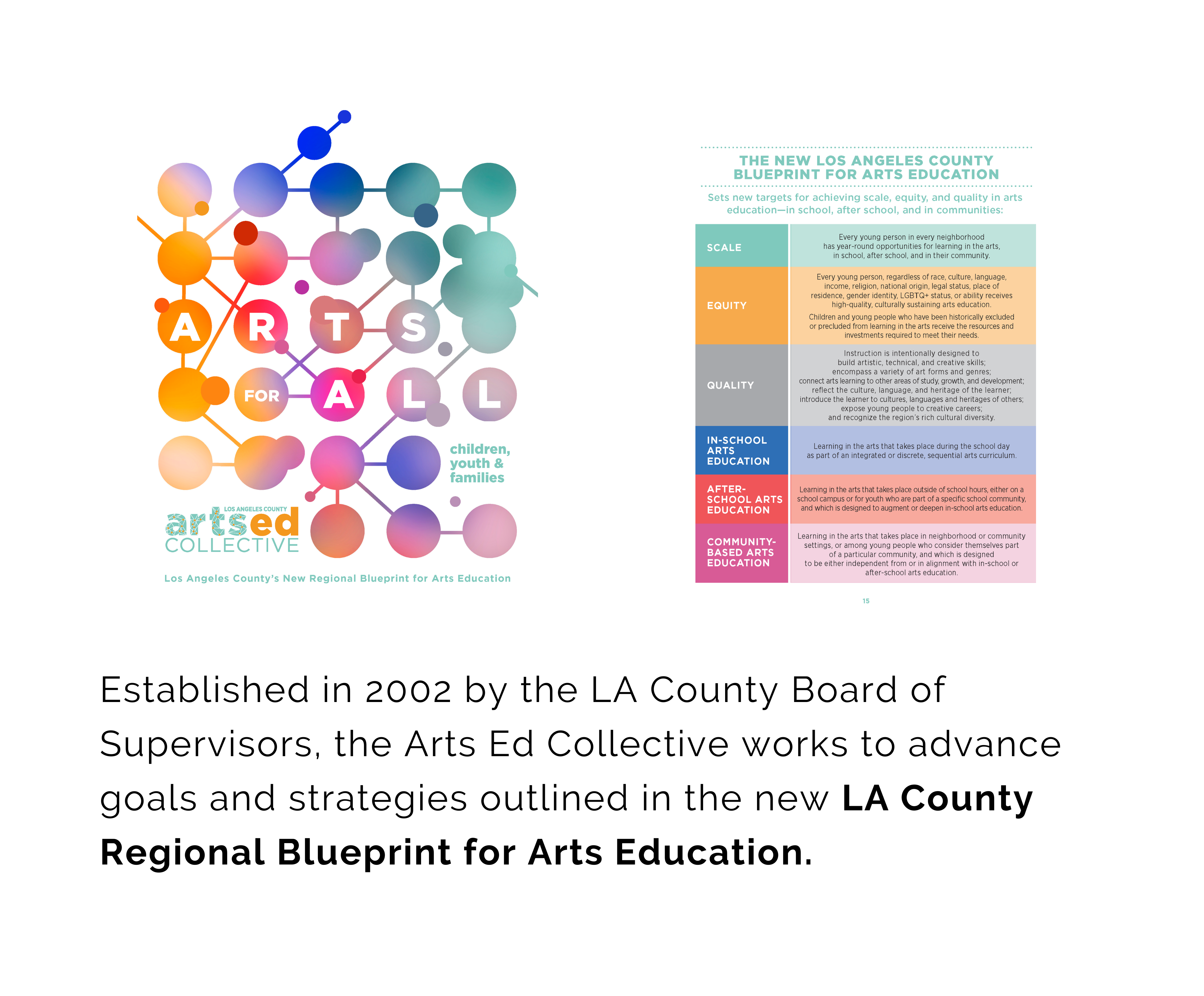 LA County Regional Blueprint para sa Edukasyong Sining