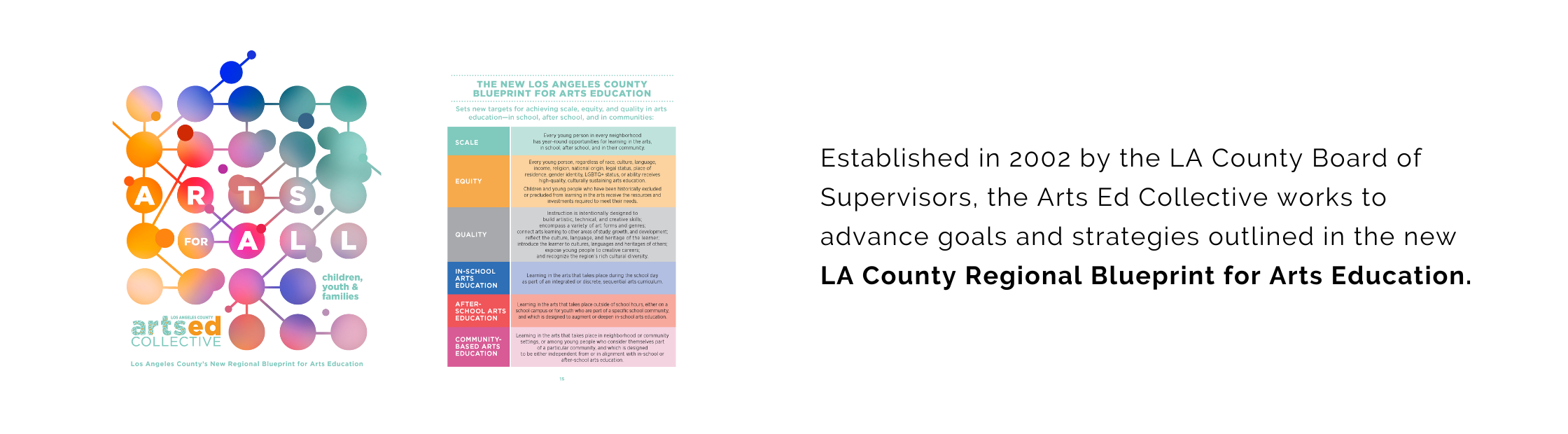 LA County Regional Blueprint para sa Edukasyong Sining