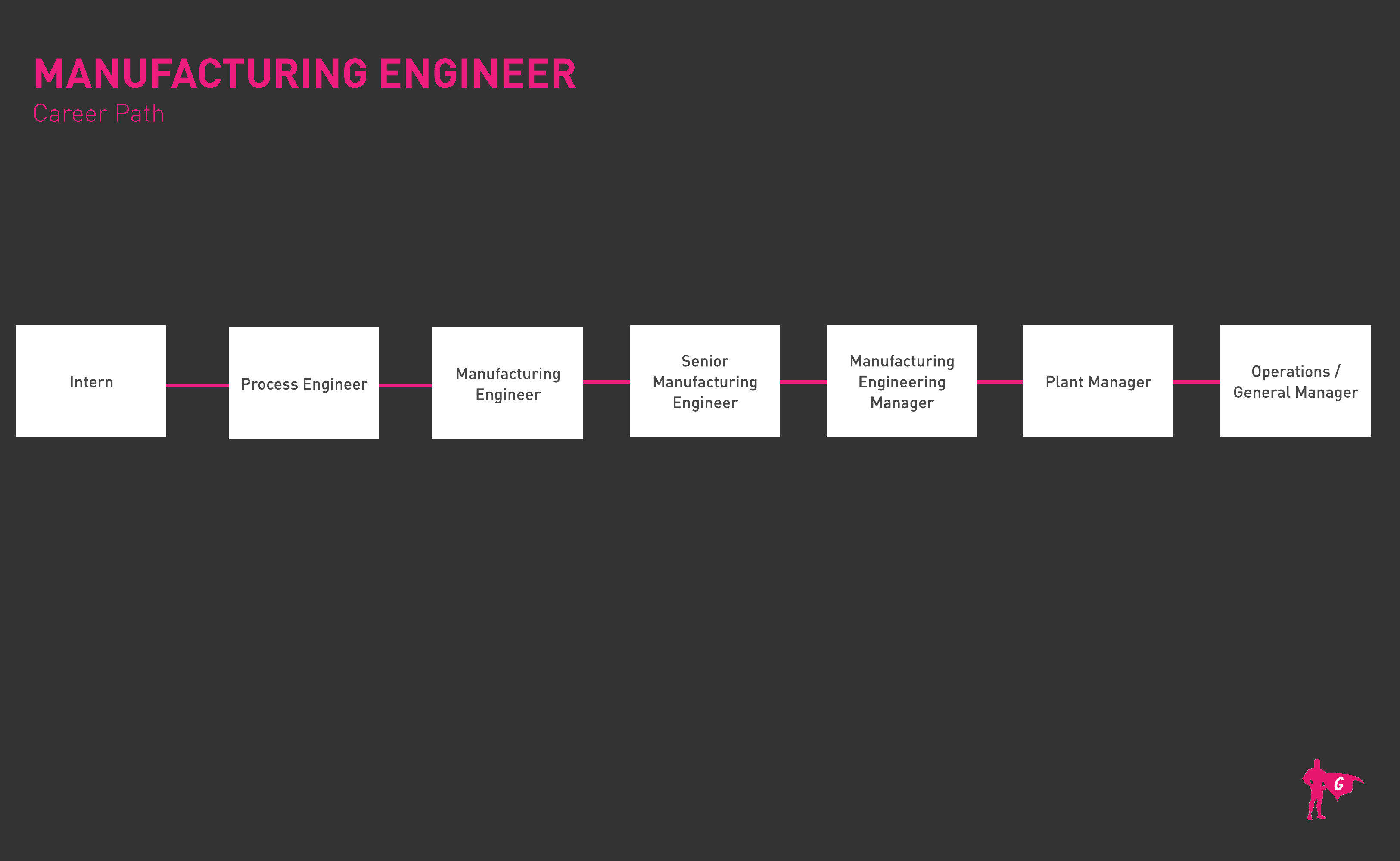 Roadmap ng Manufacturing Engineer Gladeo