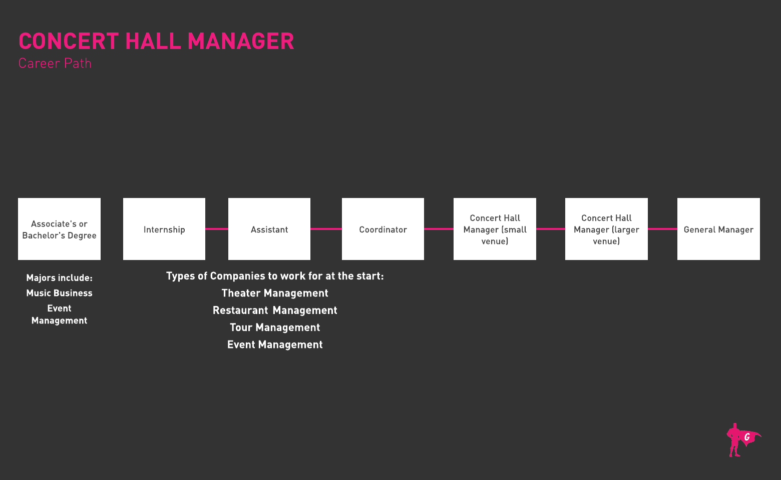 Roadmap ng Concert Hall Manager Gladeo