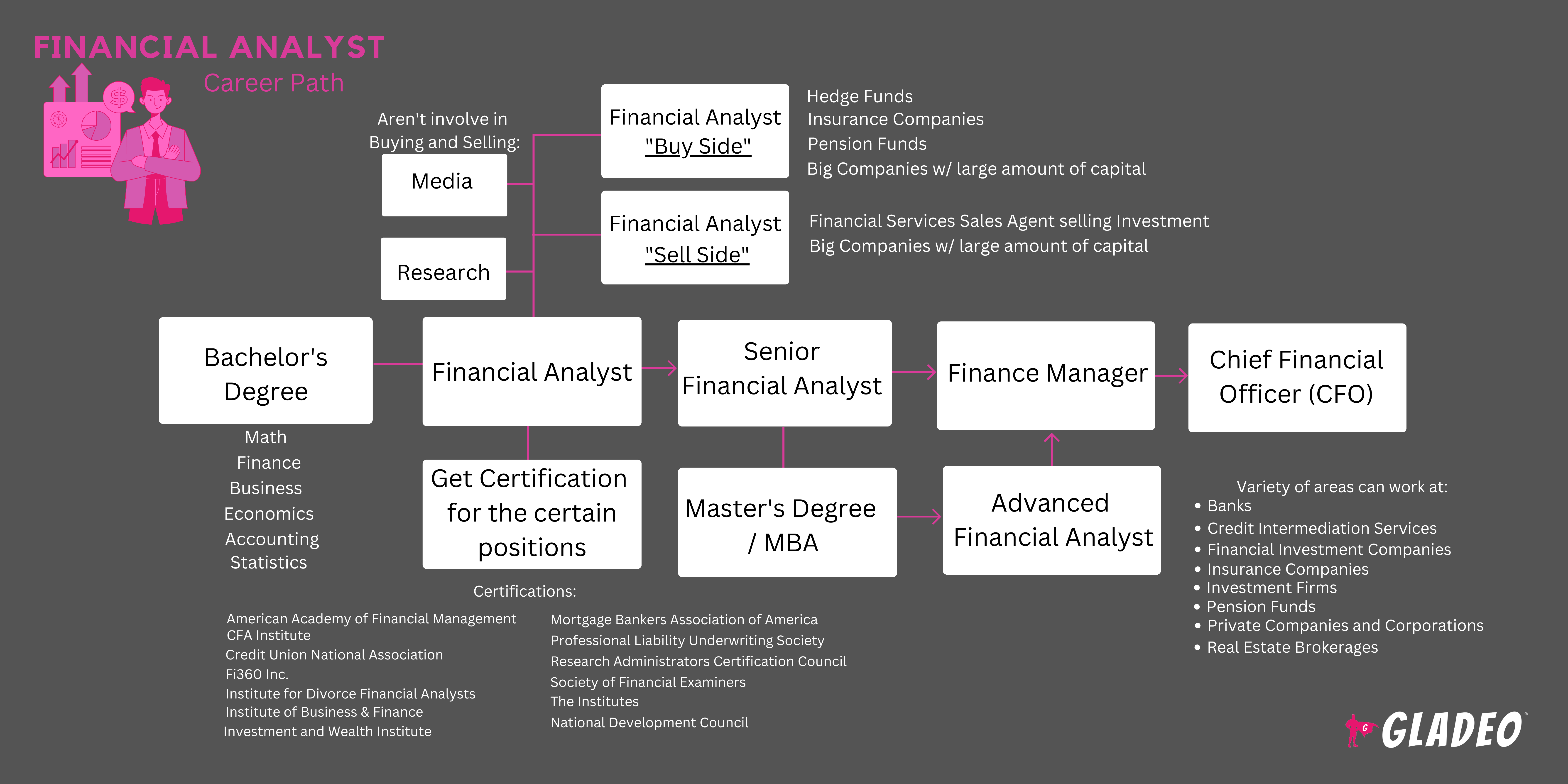 Roadmap ng Financial Analyst