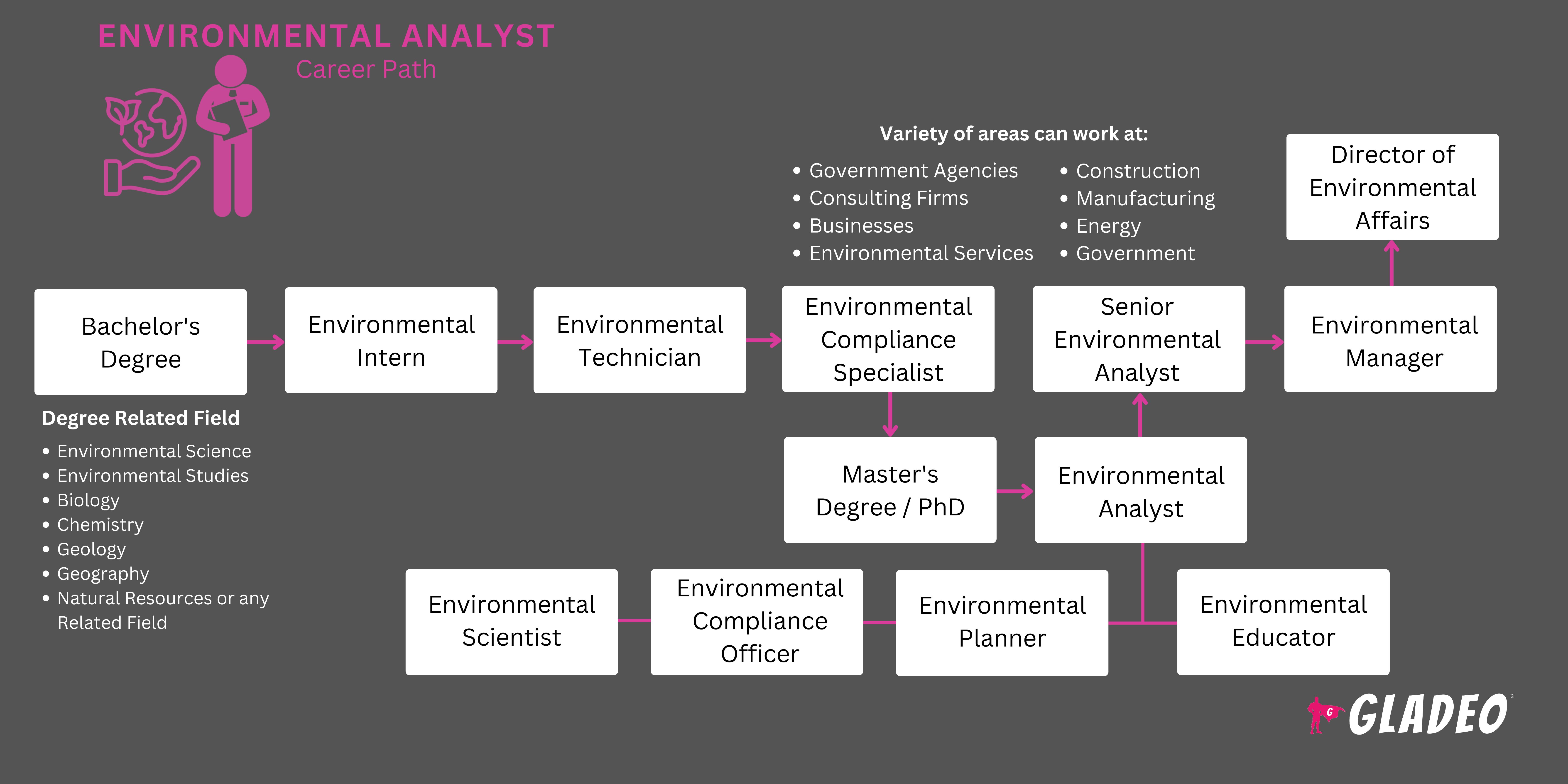 Roadmap ng Environmental Analyst