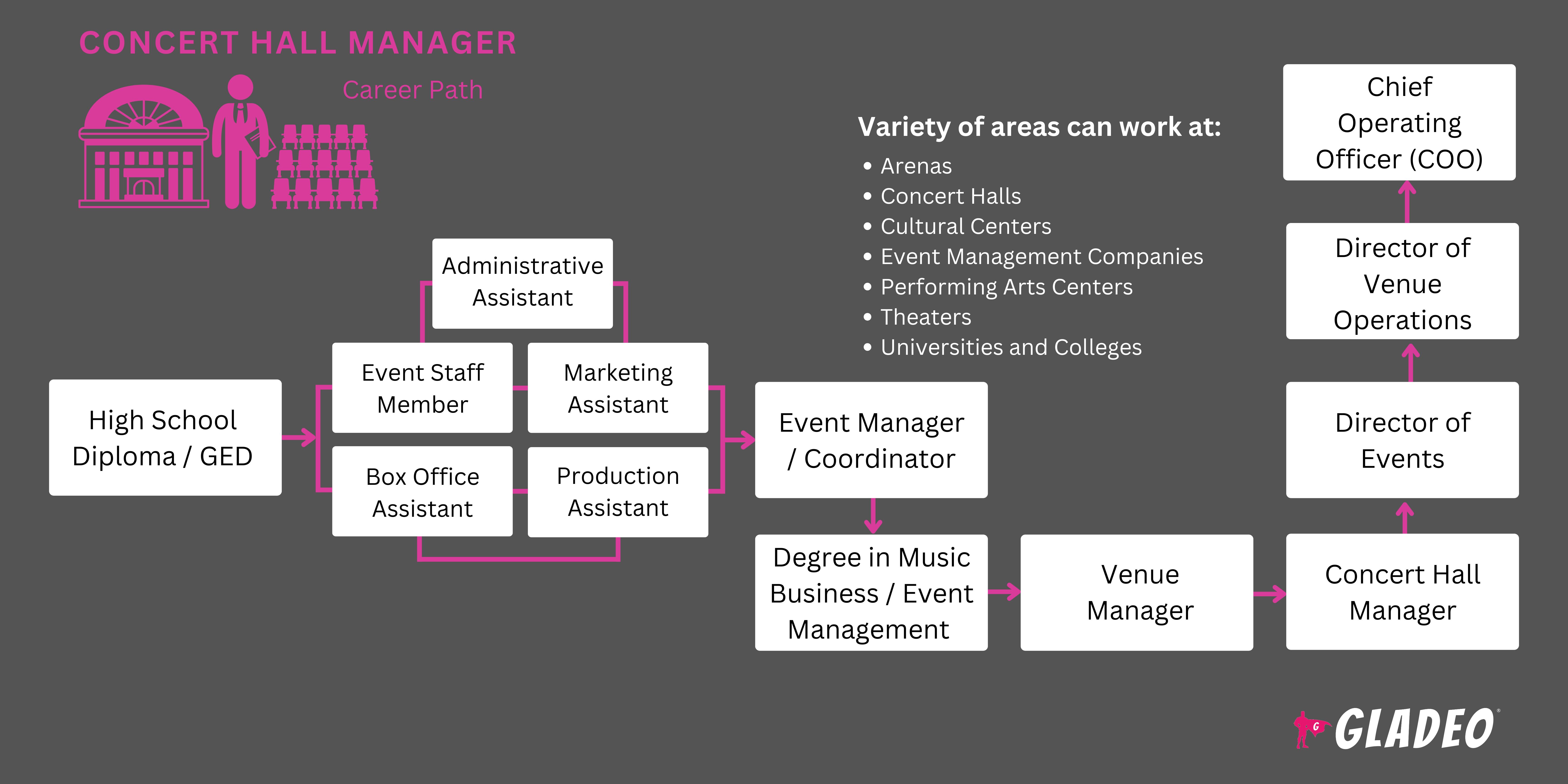 Concert Hall Manager Roadmap